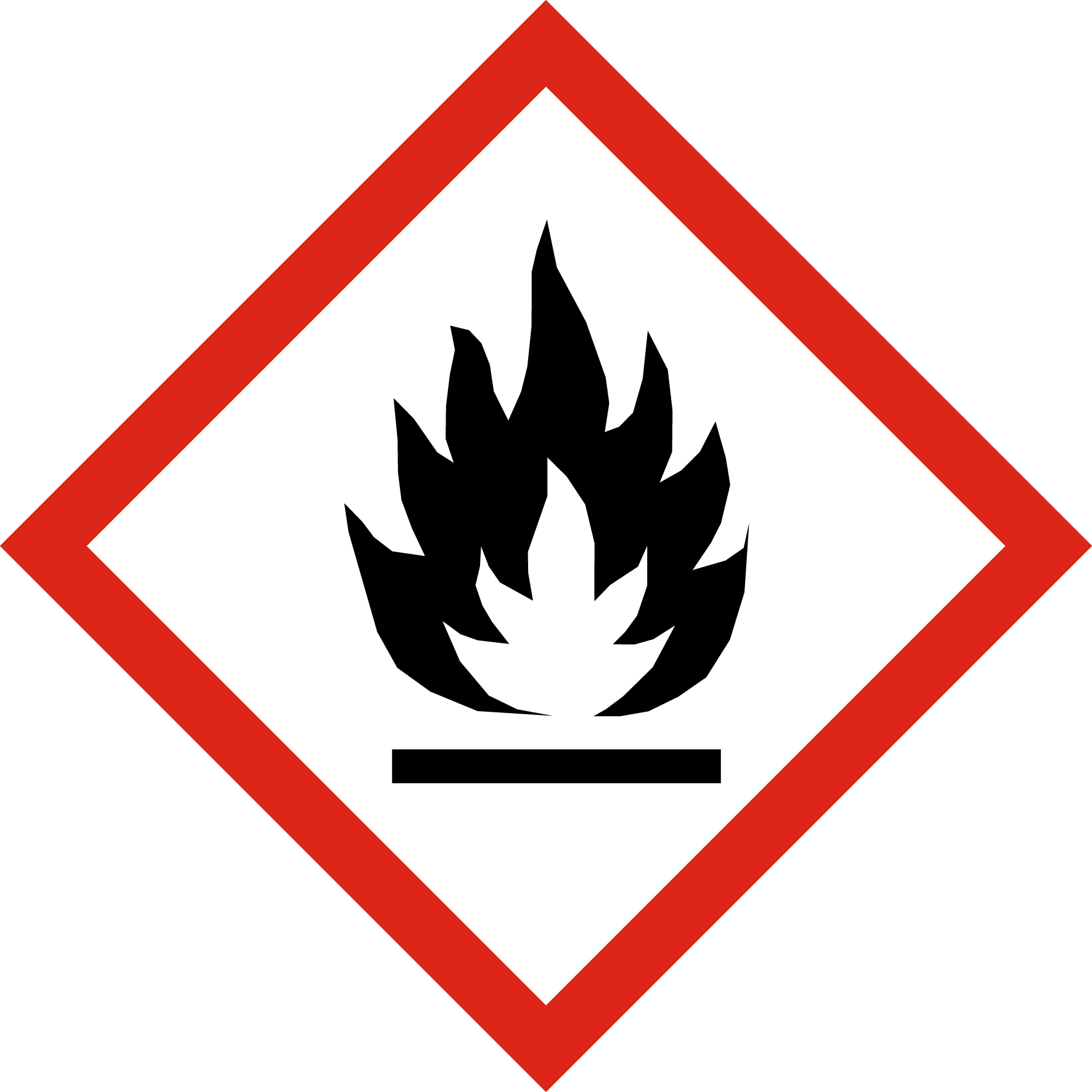 GHS02 — Inflammable